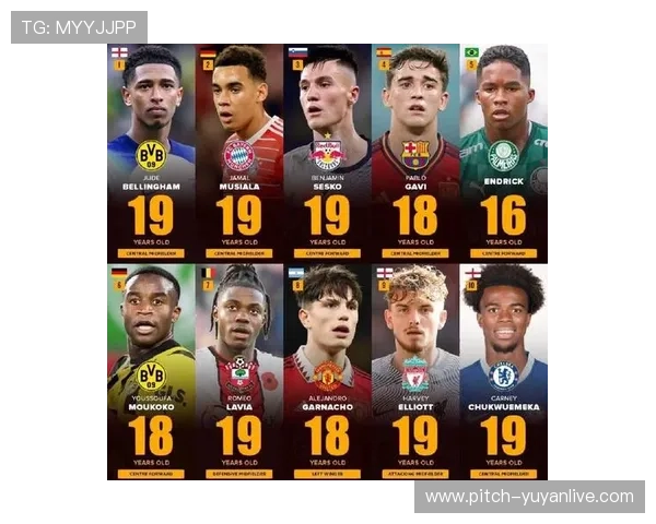 新生代足球星二代实力排名榜揭晓谁能成为未来足坛耀眼新星